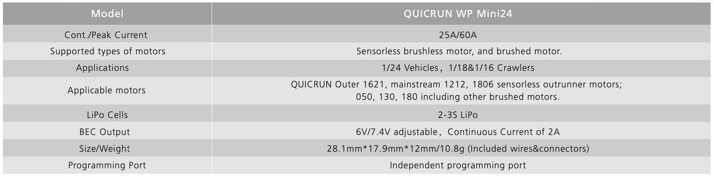 QUICRUN WP Mini24 ESC