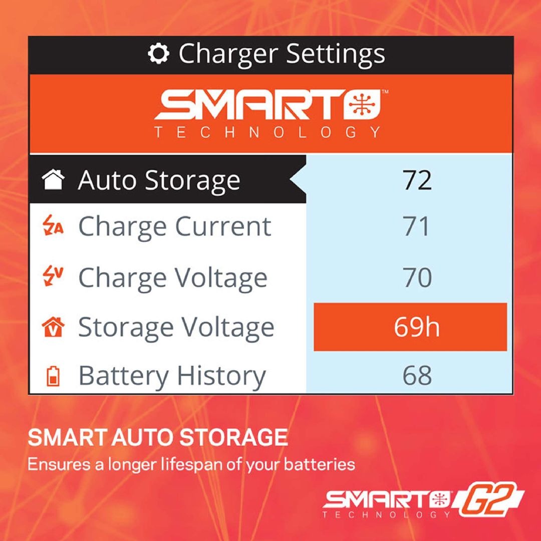 Smart S155 G2 AC 1x55W Charger